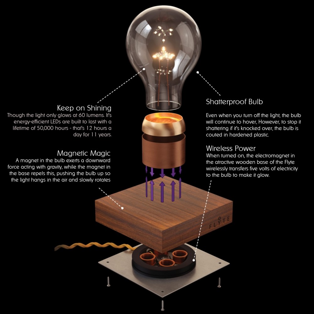 magnetic levitating floating light bulb lamp%20(5)