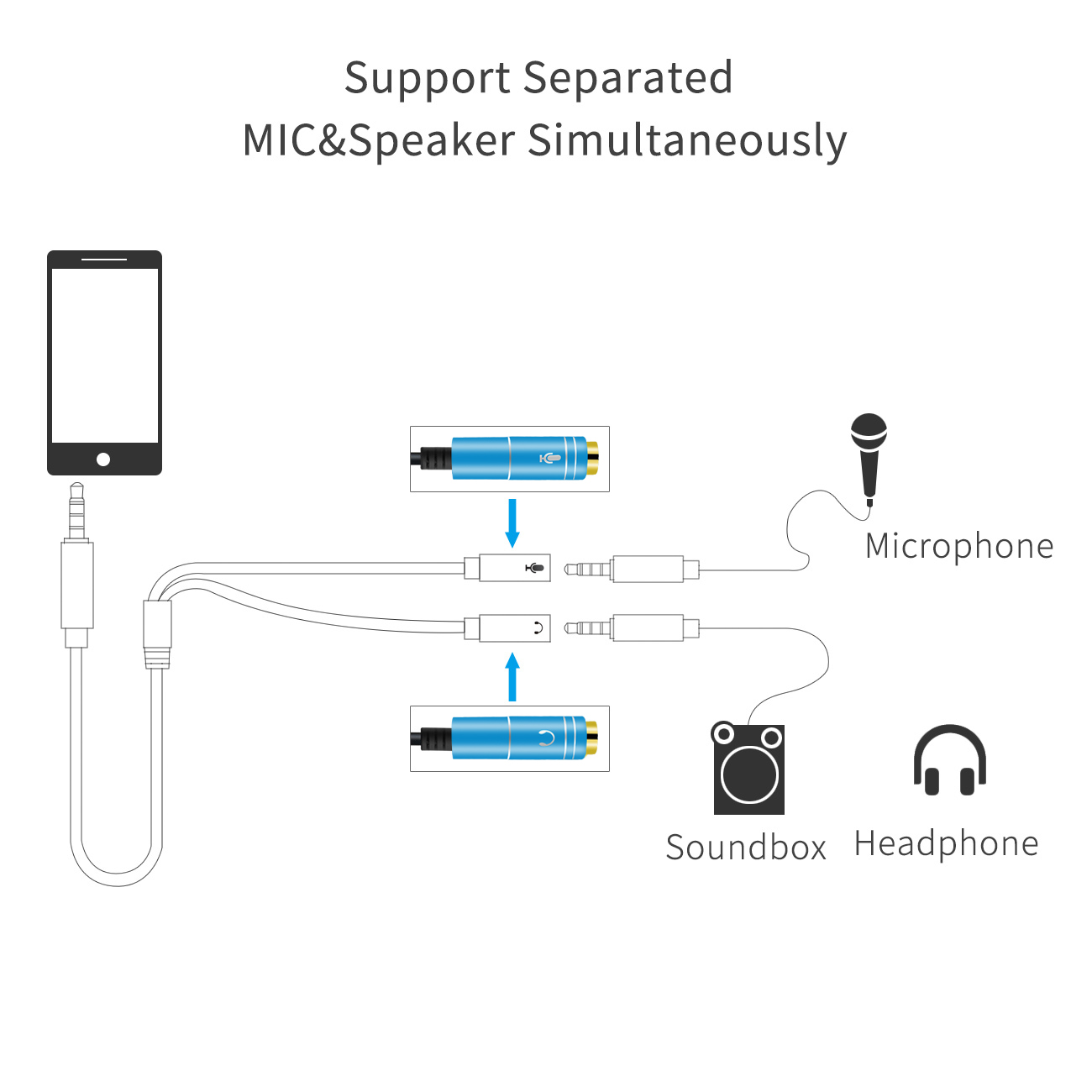 3 5 mm jack headphone mic audio y splitter cable 1 male to 2 female with separate headset microphone adapter 30 cm%20(10)