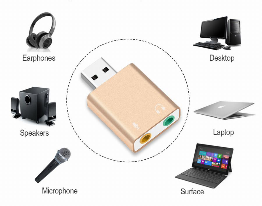 External USB Sound Card HIFI 7 1CH Microphone Audio%20%20(7)