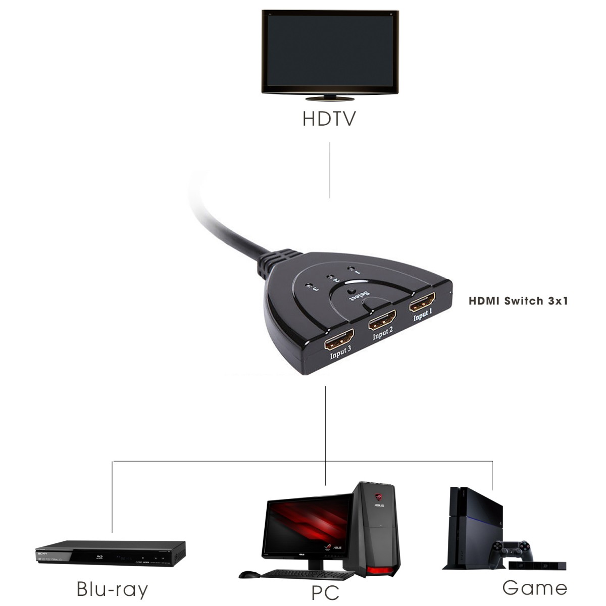 HDMI Switch 3 port%20(1)
