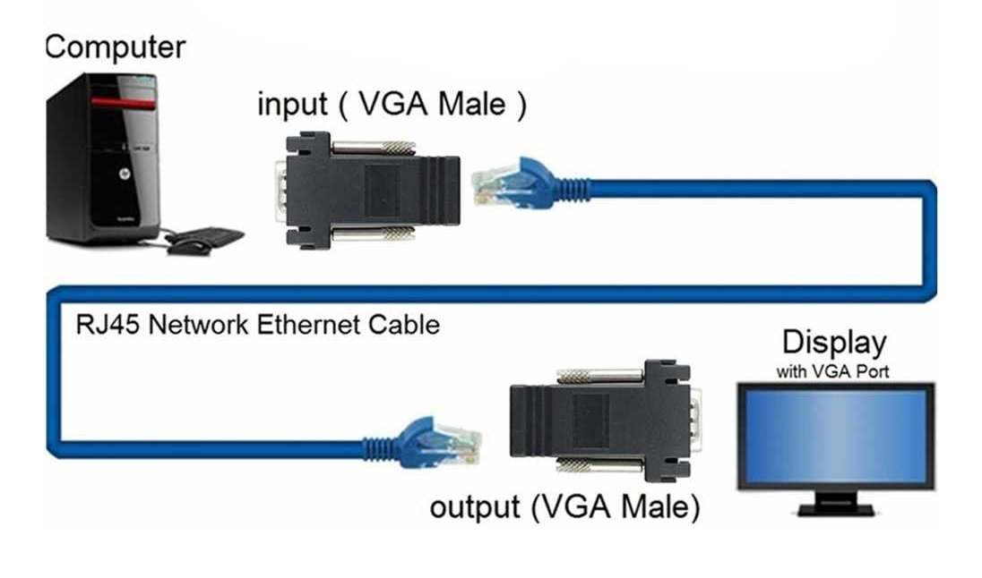 VGA Extender Adapter to LAN CAT5 CAT6 RJ45 Ethernet Cable Converter %20(4)