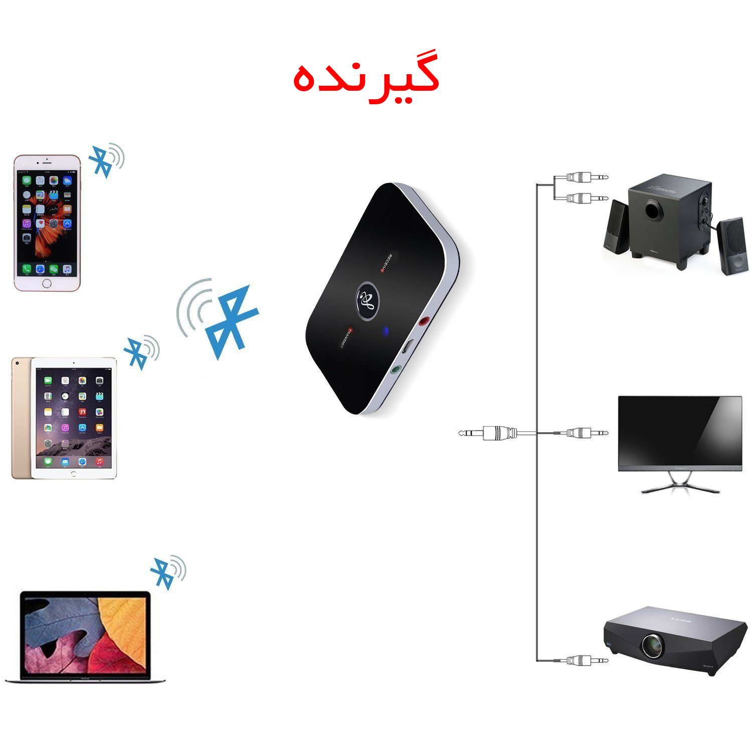 Bluetooth Transmitter Receiver 2 in 1 Adapter Wireless (9)