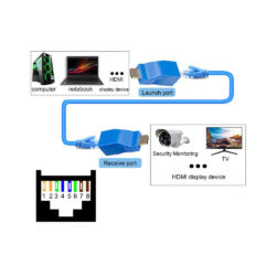 اکستندر افزایش دهنده طول HDMI تحت شبکه تا 30 متر