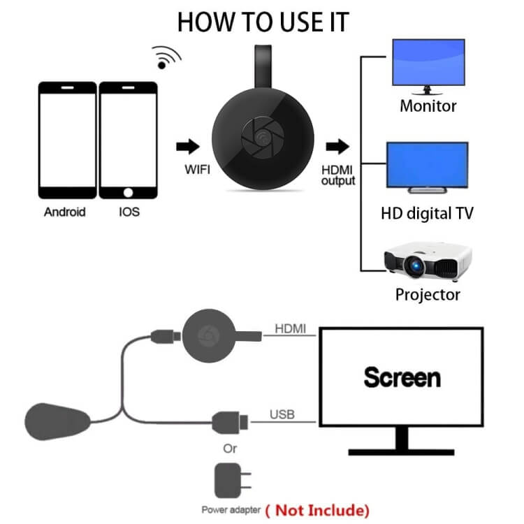 قیمت دانگل HDMI میراسکرین MiraScreen